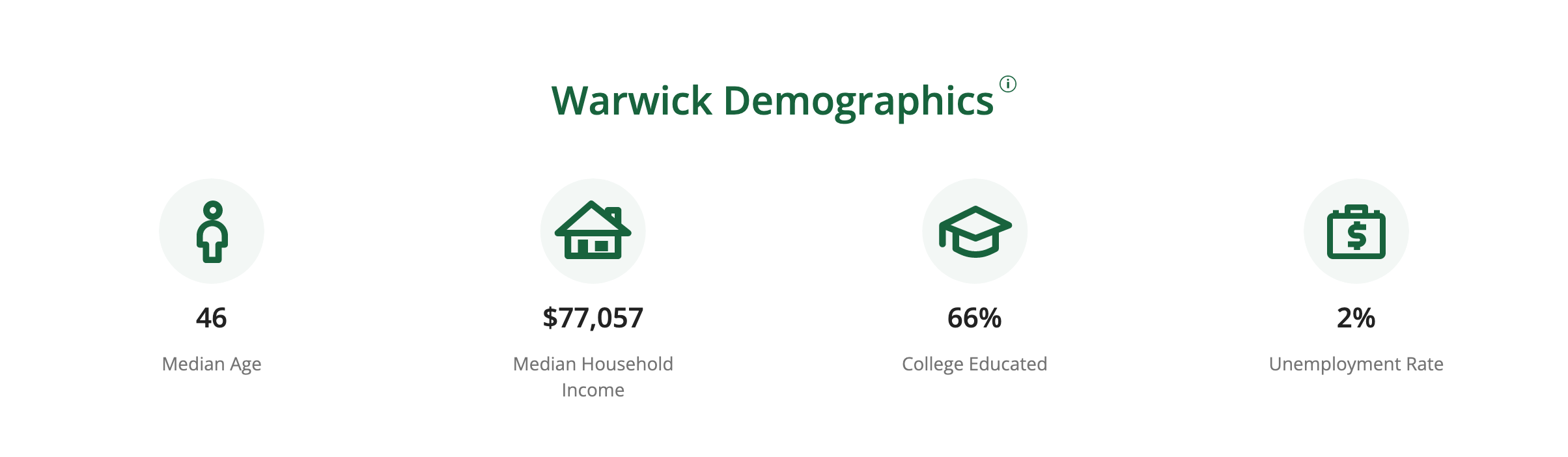 Warwick Isle Chris Staritz